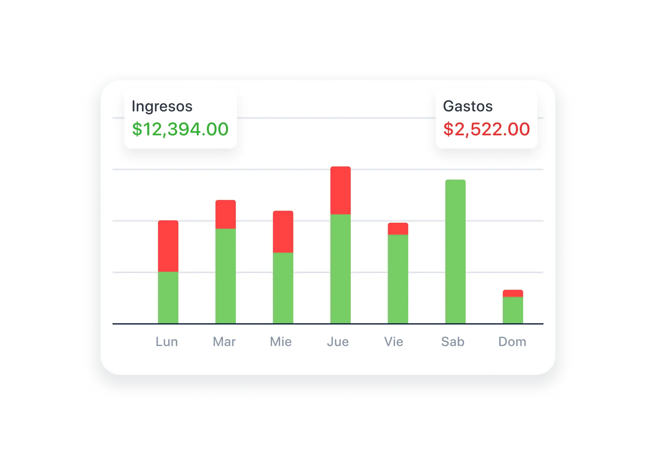 View of the Yimi app showing the finance report