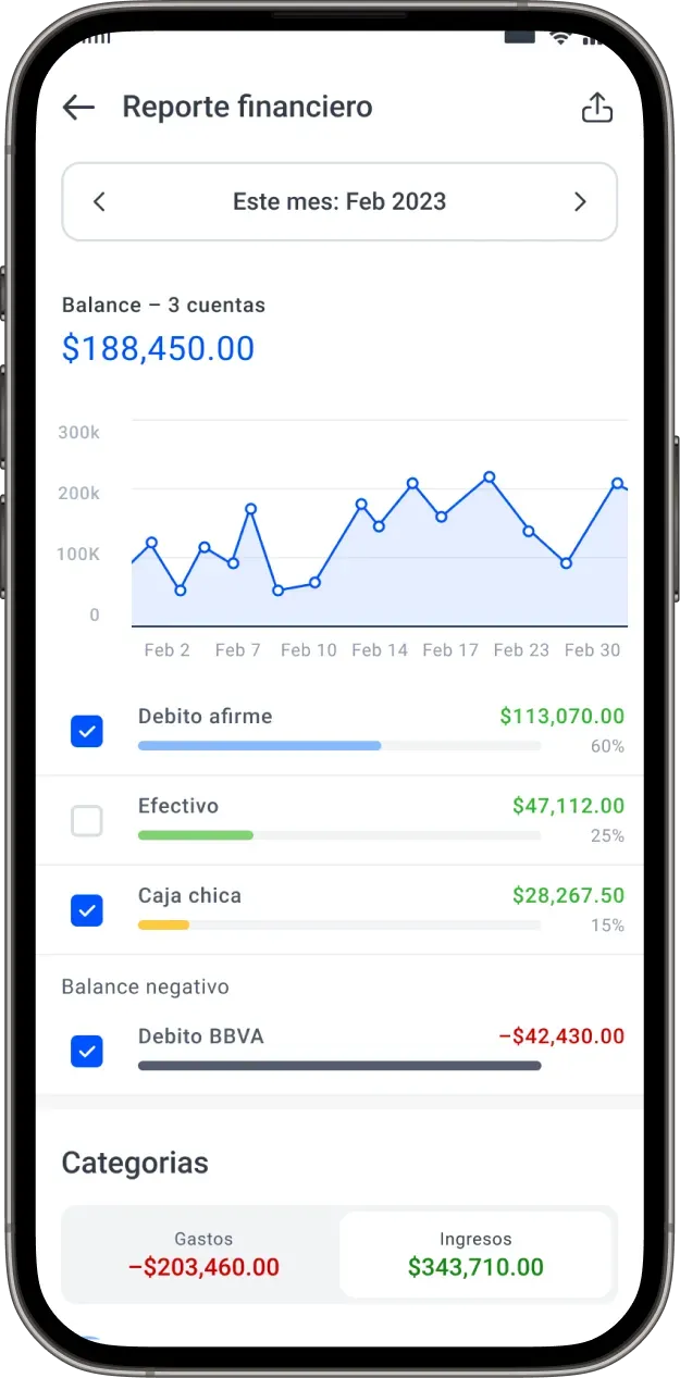 View of the Yimi mobile app showing sales reports