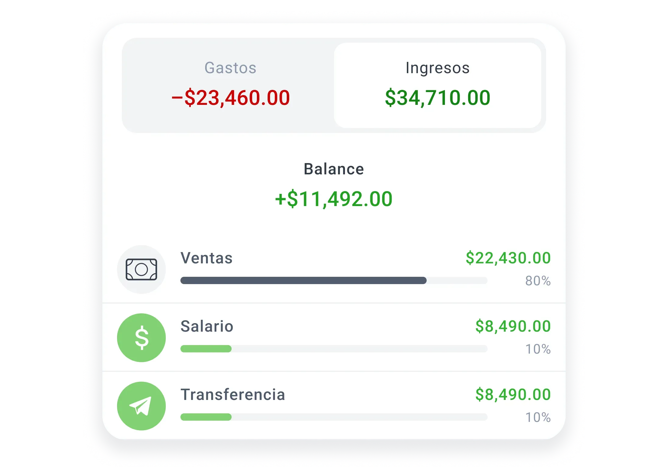 View of the Yimi app showing the real profit report