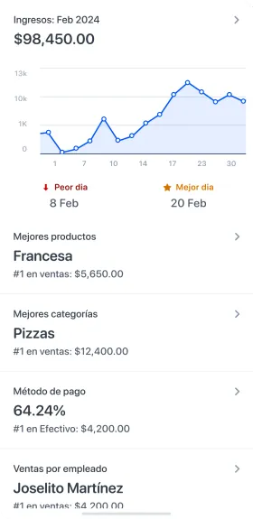 Reportes claros de tu negocio